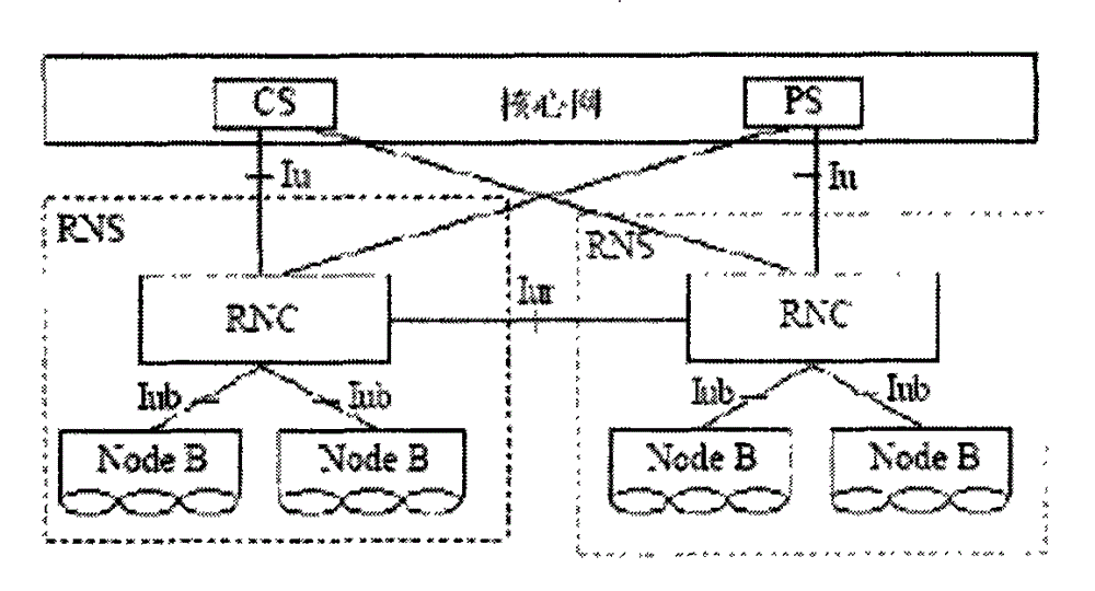 Identification information distribution, acquisition method and device