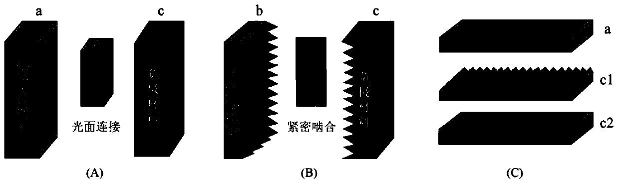 Ultrafast laser three-dimensional micro-nanometer texturing method for surfaces of copper foil current collectors on negative poles of lithium ion batteries