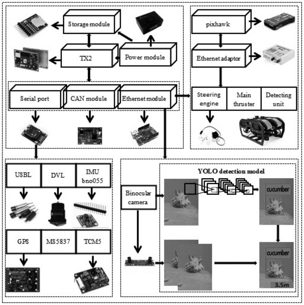 Recognition method of rov deformation small target based on convolution kernel screening ssd network