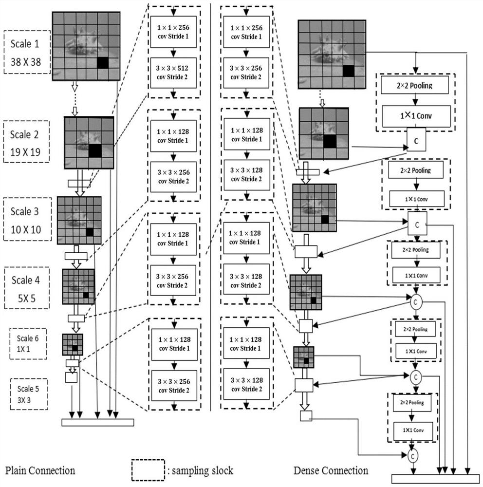 Recognition method of rov deformation small target based on convolution kernel screening ssd network