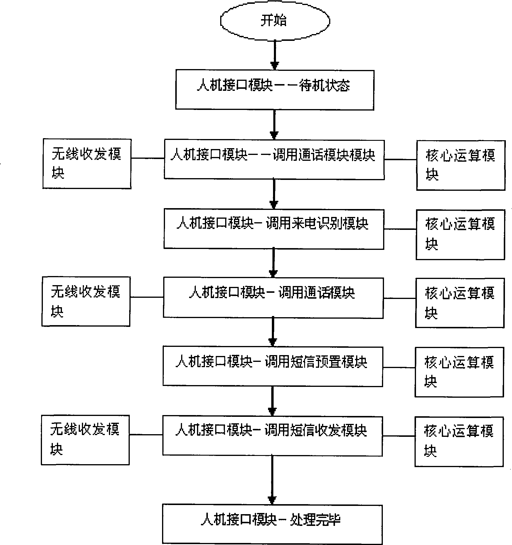 System and method for automatically short message answering after mobile phone incoming call denial