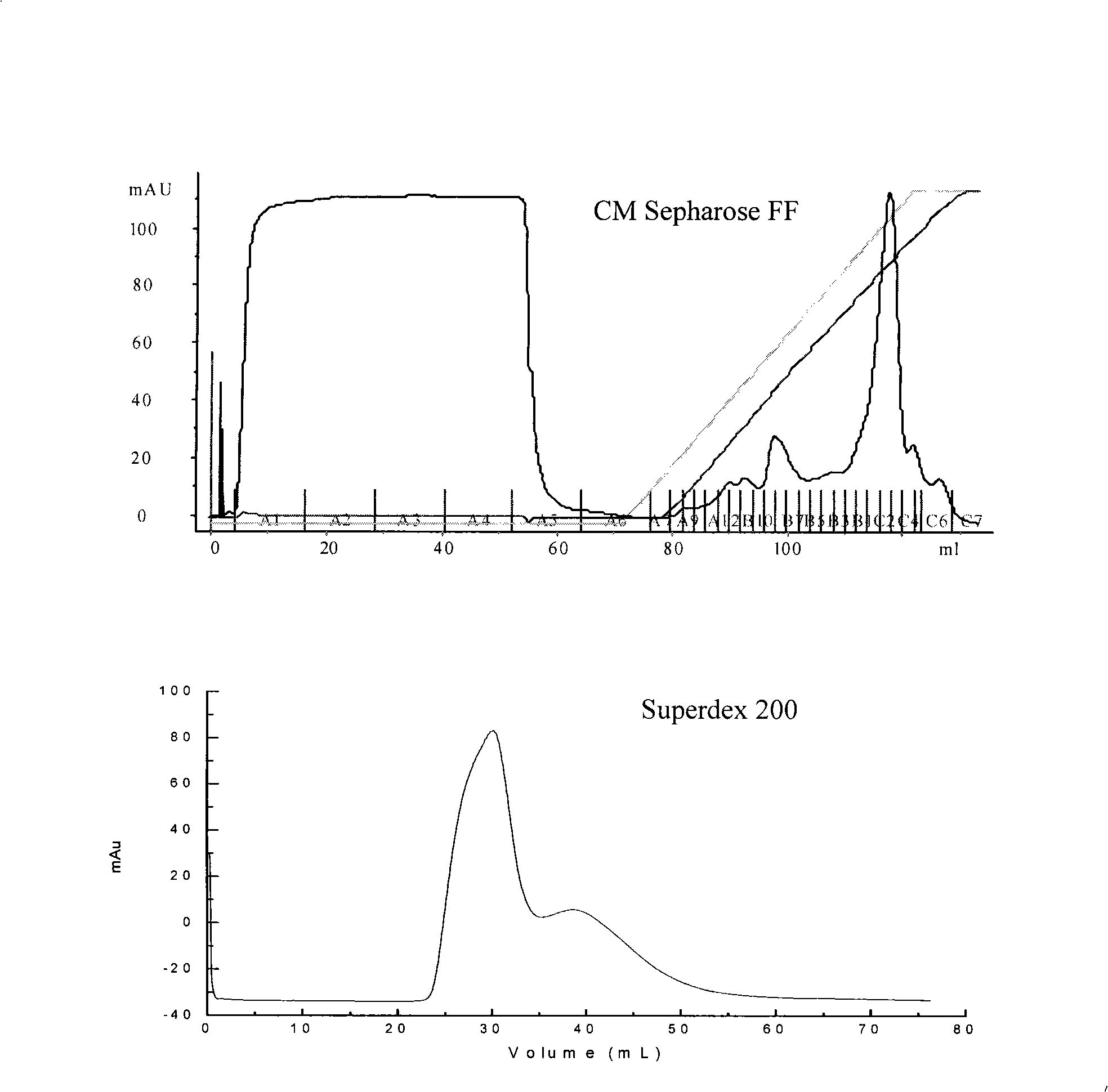 Method for purifying sea-mussel mucin by carboxymethyl ion exchange chromatography