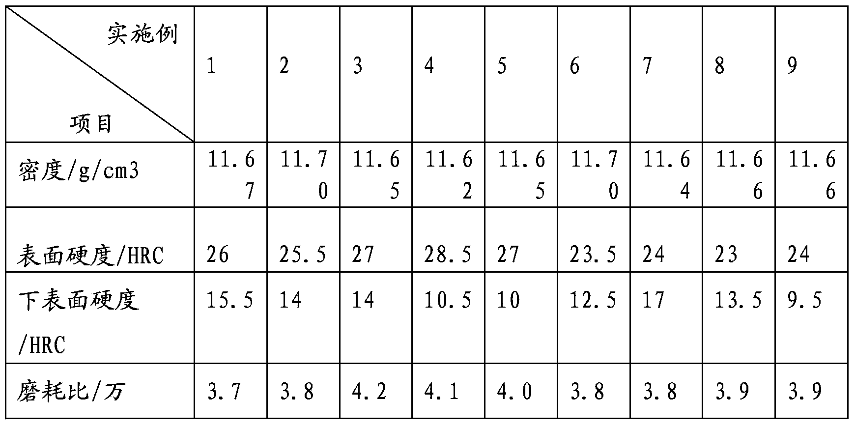 Impregnated column matrix powder for diamond-impregnated bit as well as method for manufacturing matrix