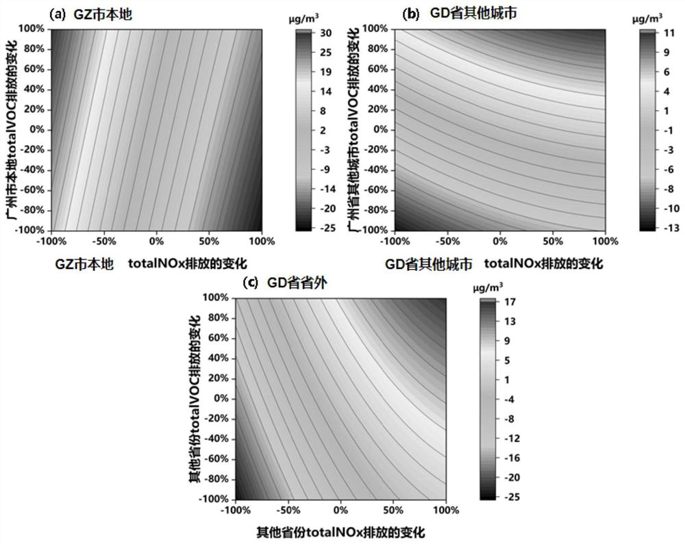 Quantitative evaluation method and device for ozone pollution, computer equipment and storage medium