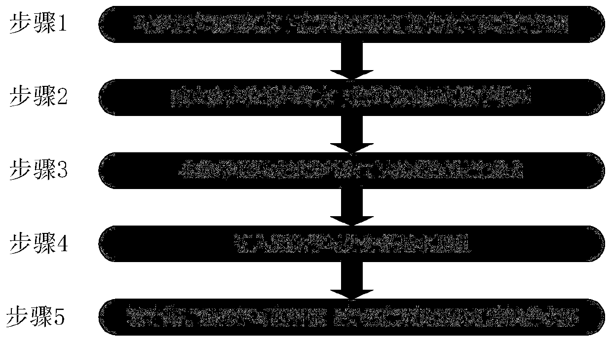 Intelligent aircraft route planning system and method