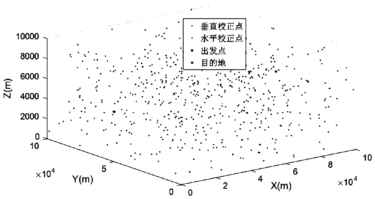 Intelligent aircraft route planning system and method