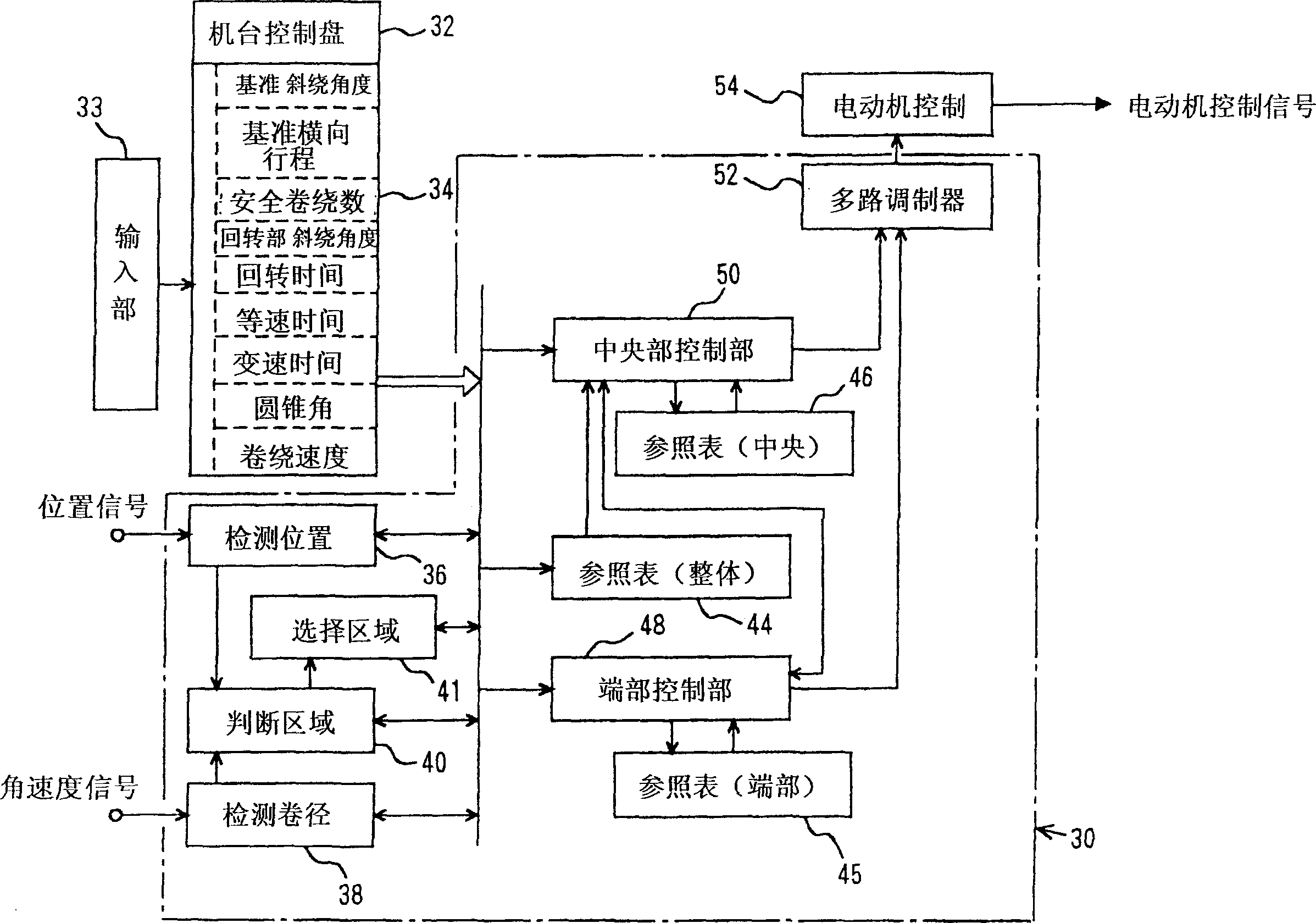 Method and device for winding yarn