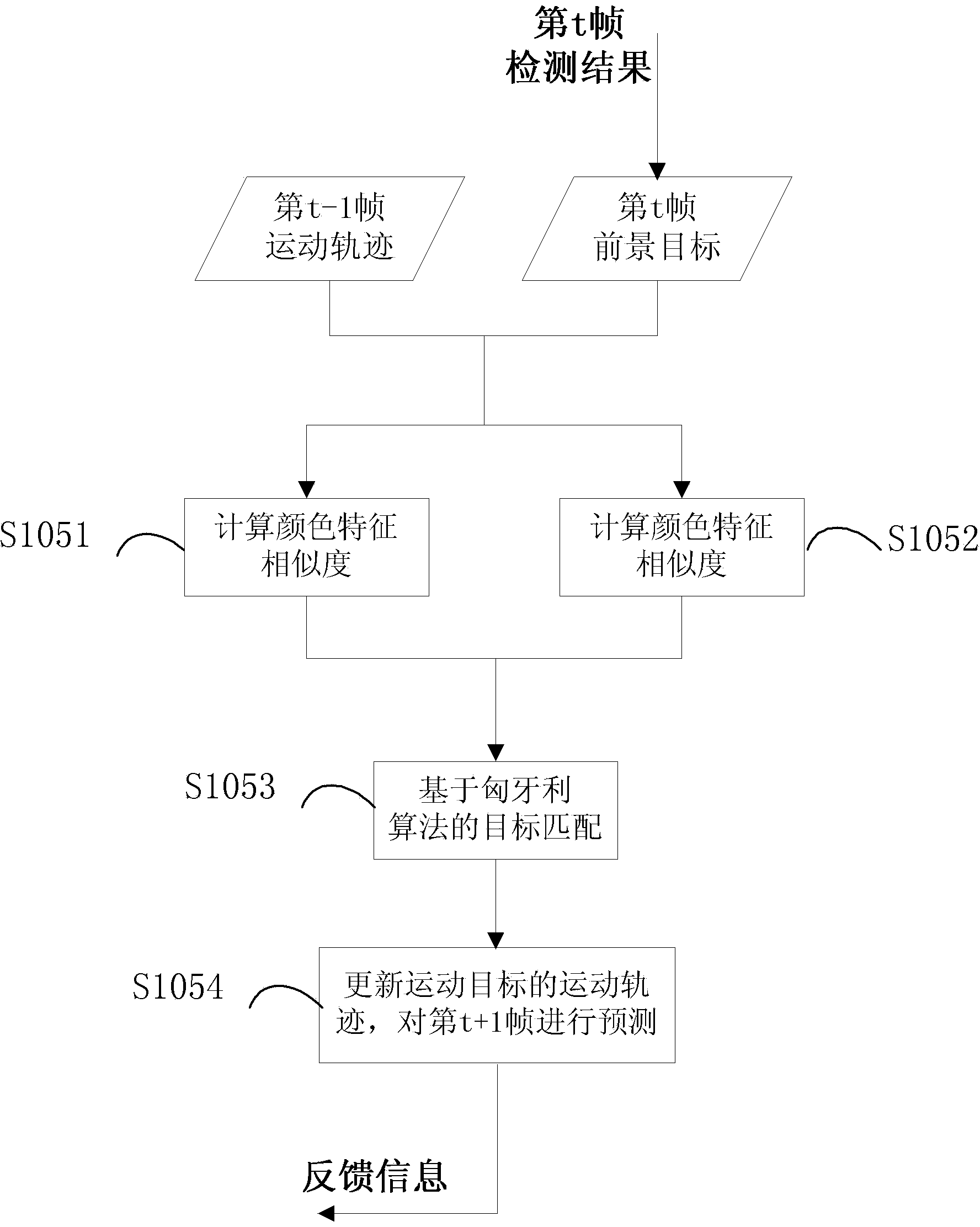 Method for reliably generating video abstraction in complex scene