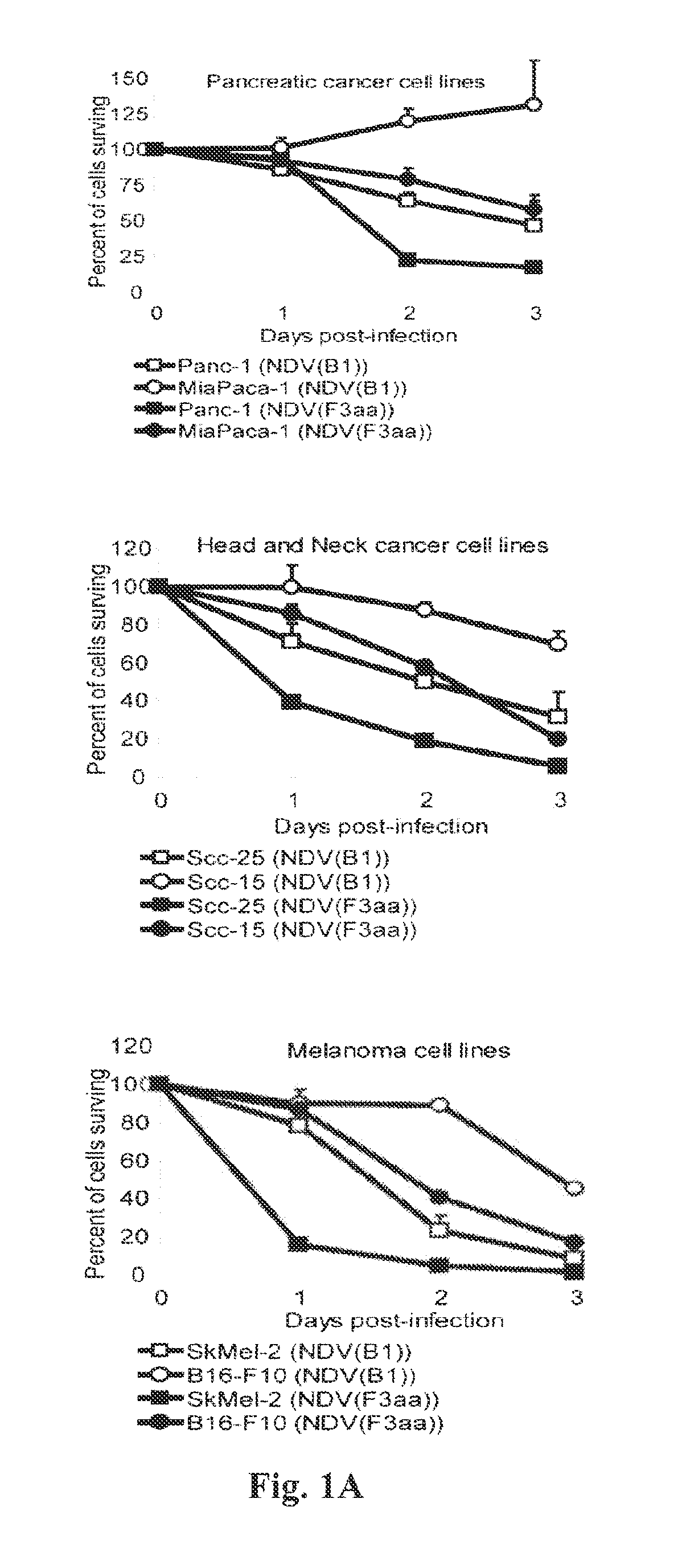 Chimeric newcastle disease viruses and uses thereof