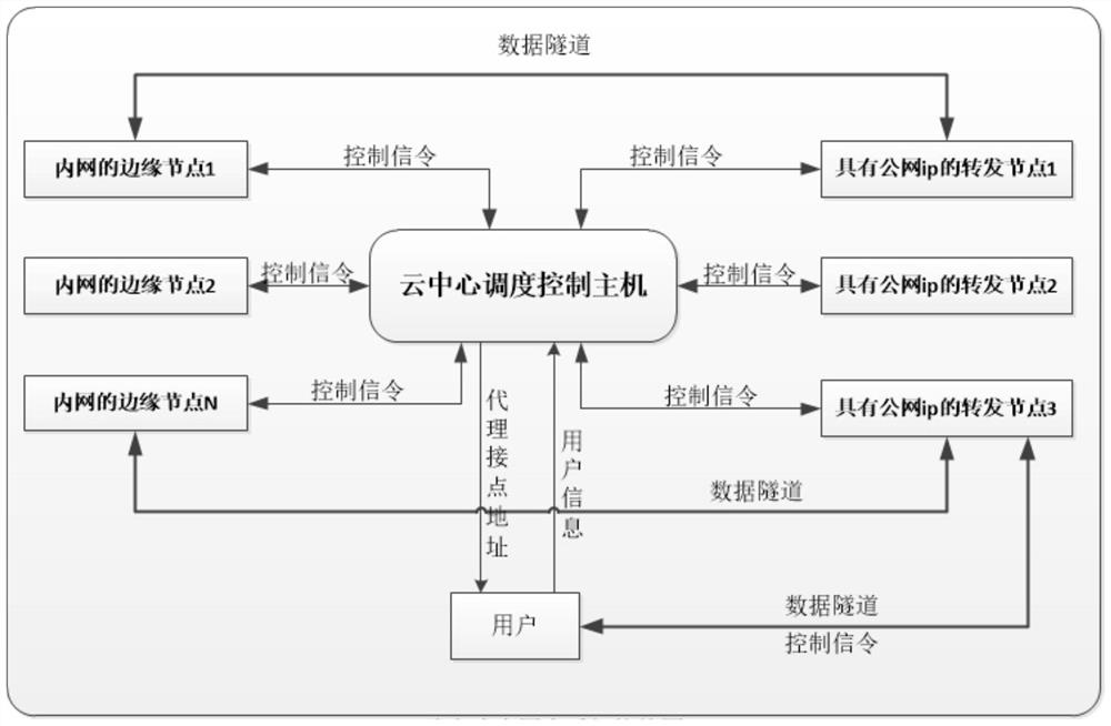 A distributed intranet transparent implementation architecture and method