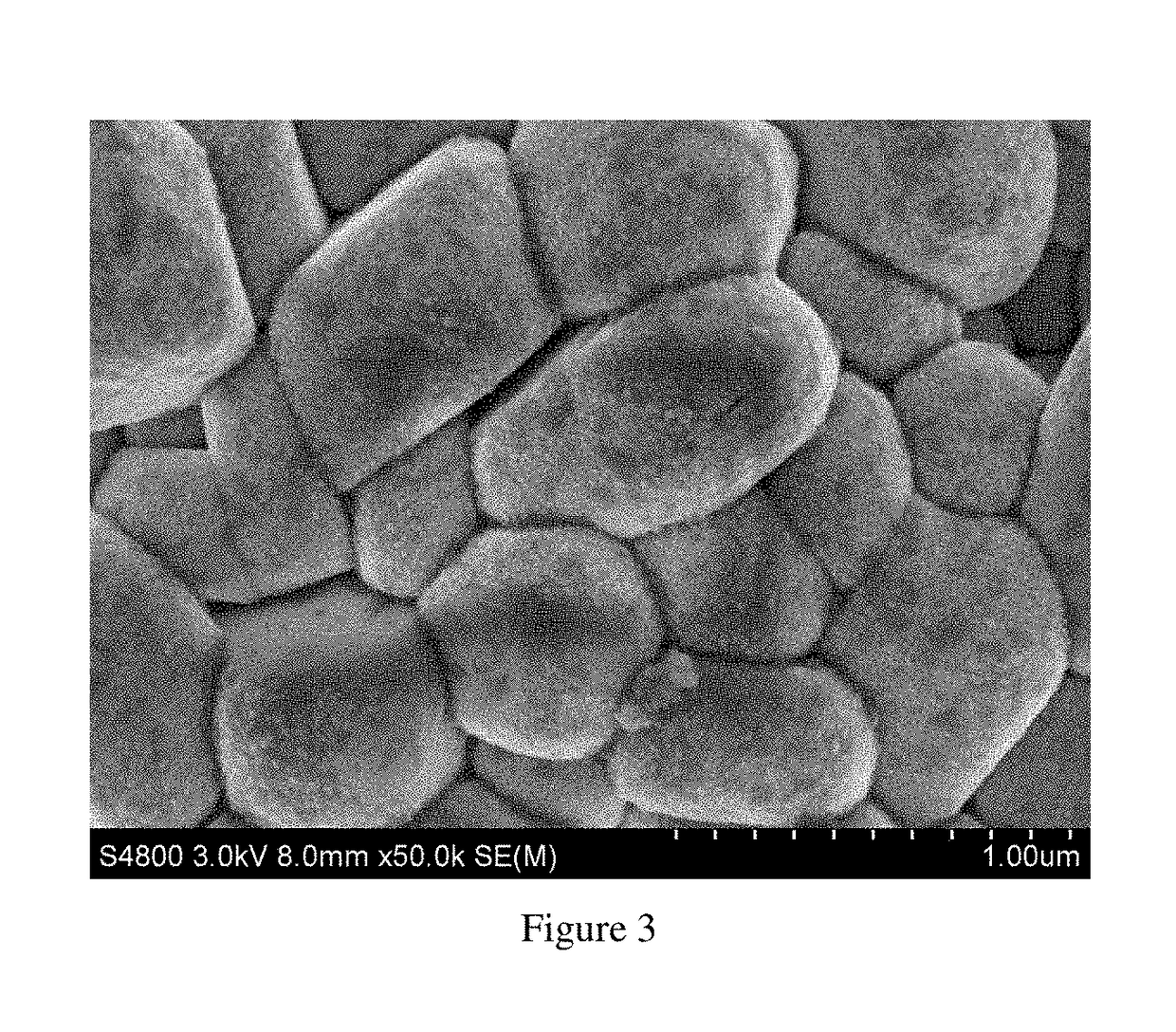 Cathode material of lithium-nickel-cobalt-aluminum composite oxide, a method of fabricating the same and a lithium ion battery including the same