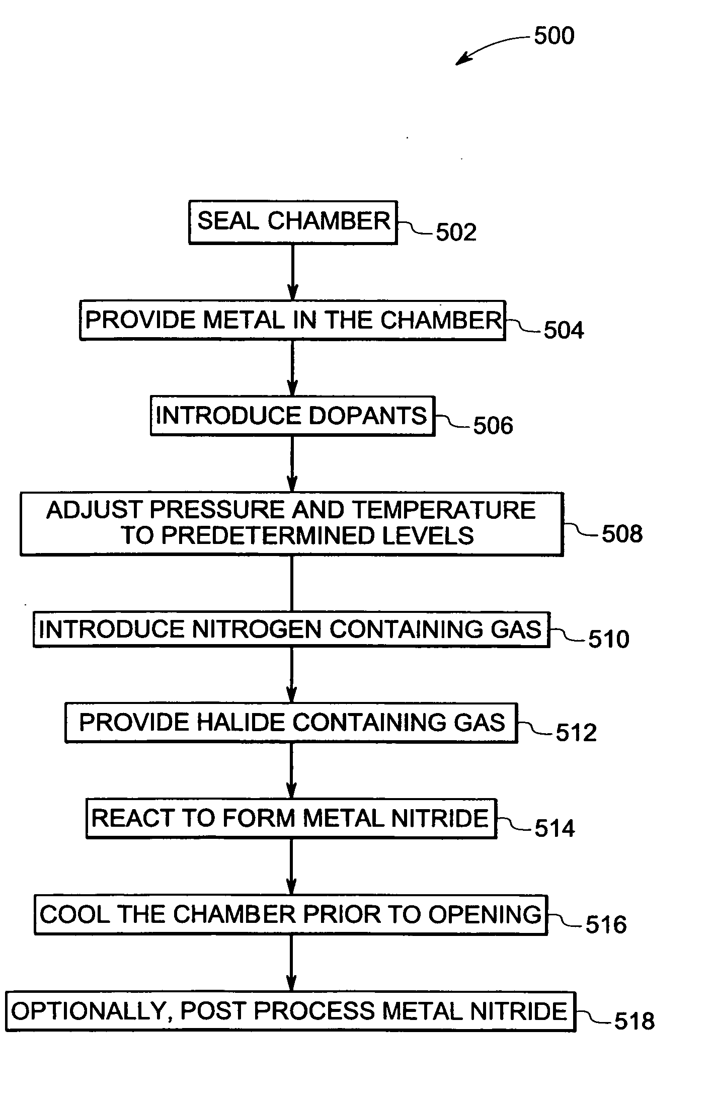 Method for making crystalline composition