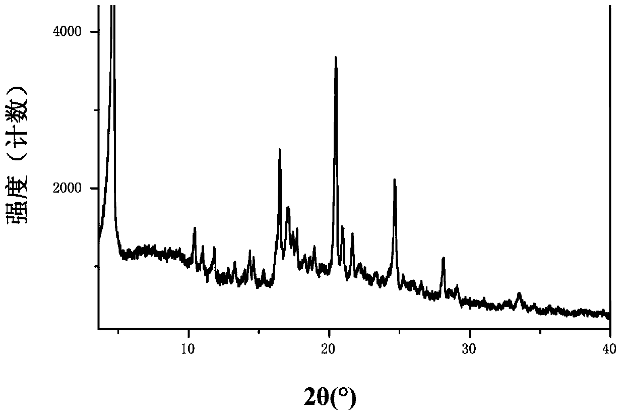 Solid of tenofovir disoproxil, and preparation method and application thereof