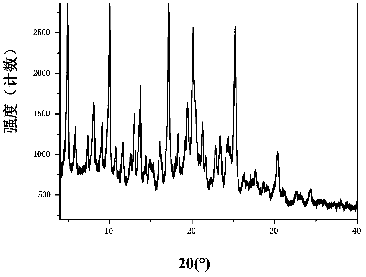 Solid of tenofovir disoproxil, and preparation method and application thereof