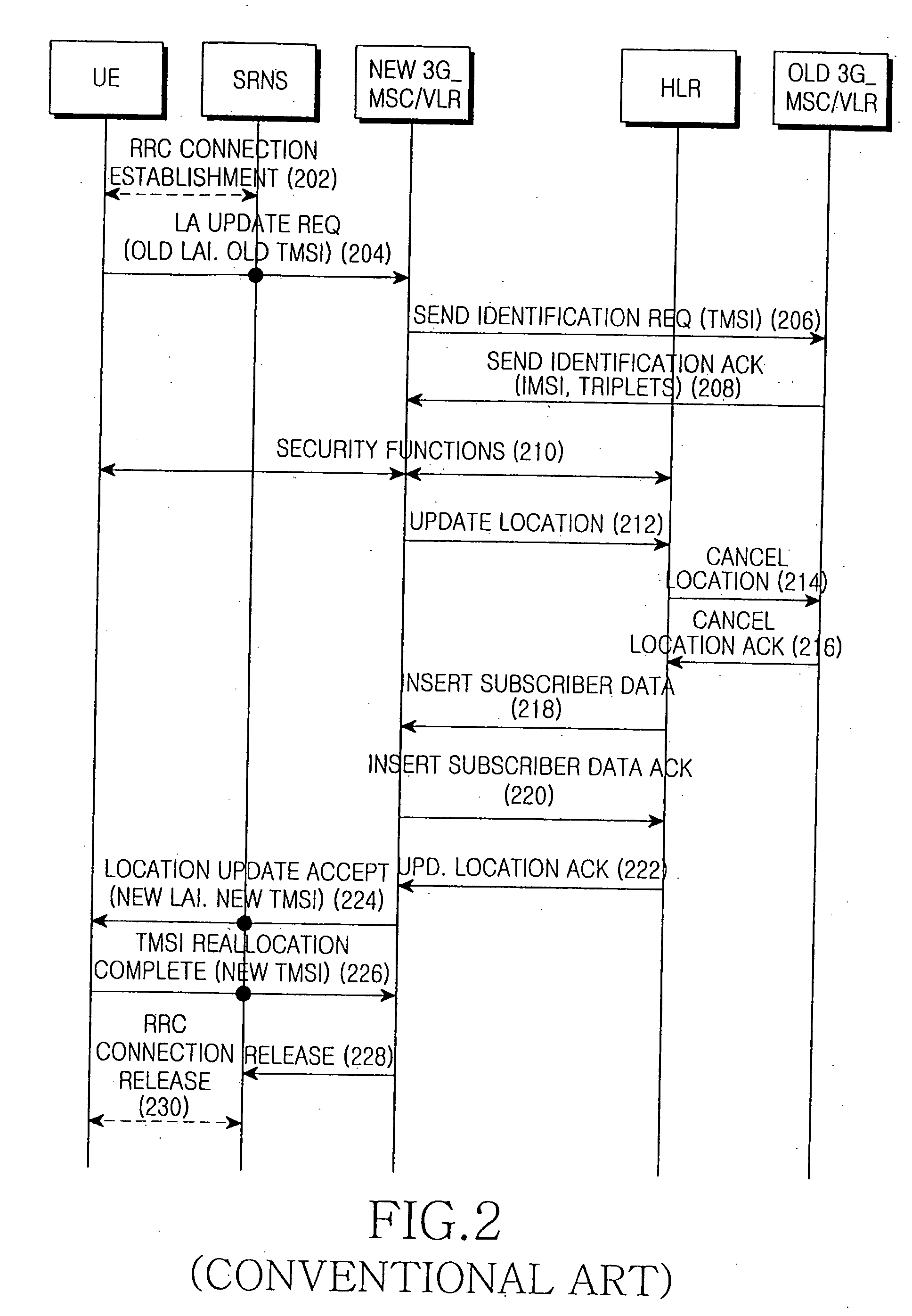 Method and apparatus for controlling measuring frequency of forbidden registration area in a mobile communication system