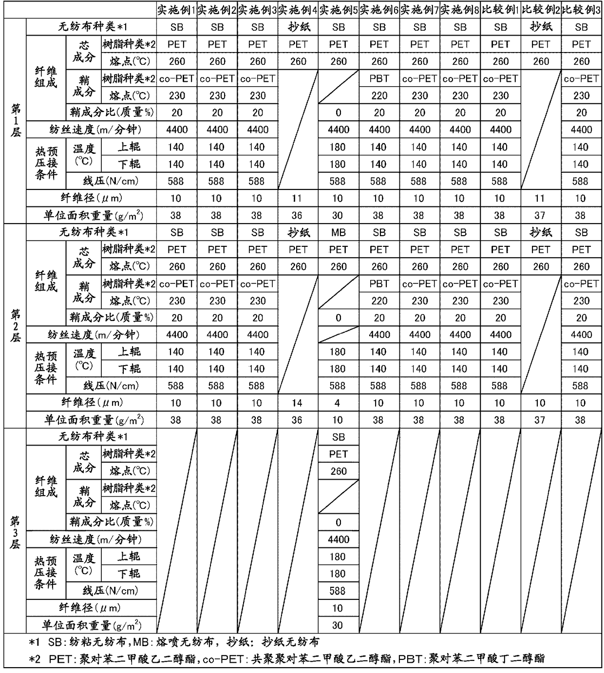 Separation membrane support, method for producing same, separation membrane and fluid separation element using separation membrane support