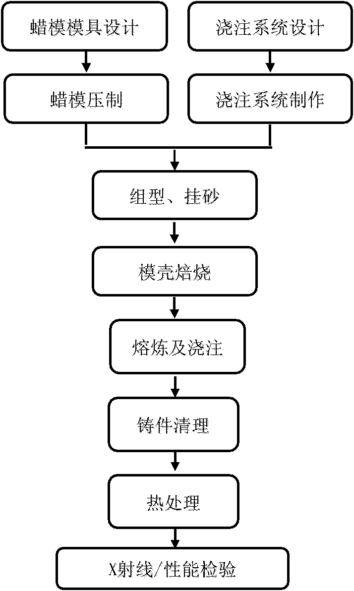 Precision casting molding method for complex thin-walled member