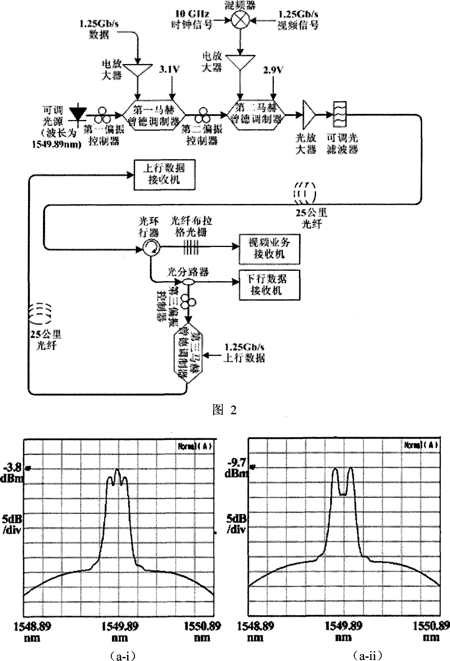 Apparatus and method for selectively transmitting video business in wavelength division multiplexing passive optical network