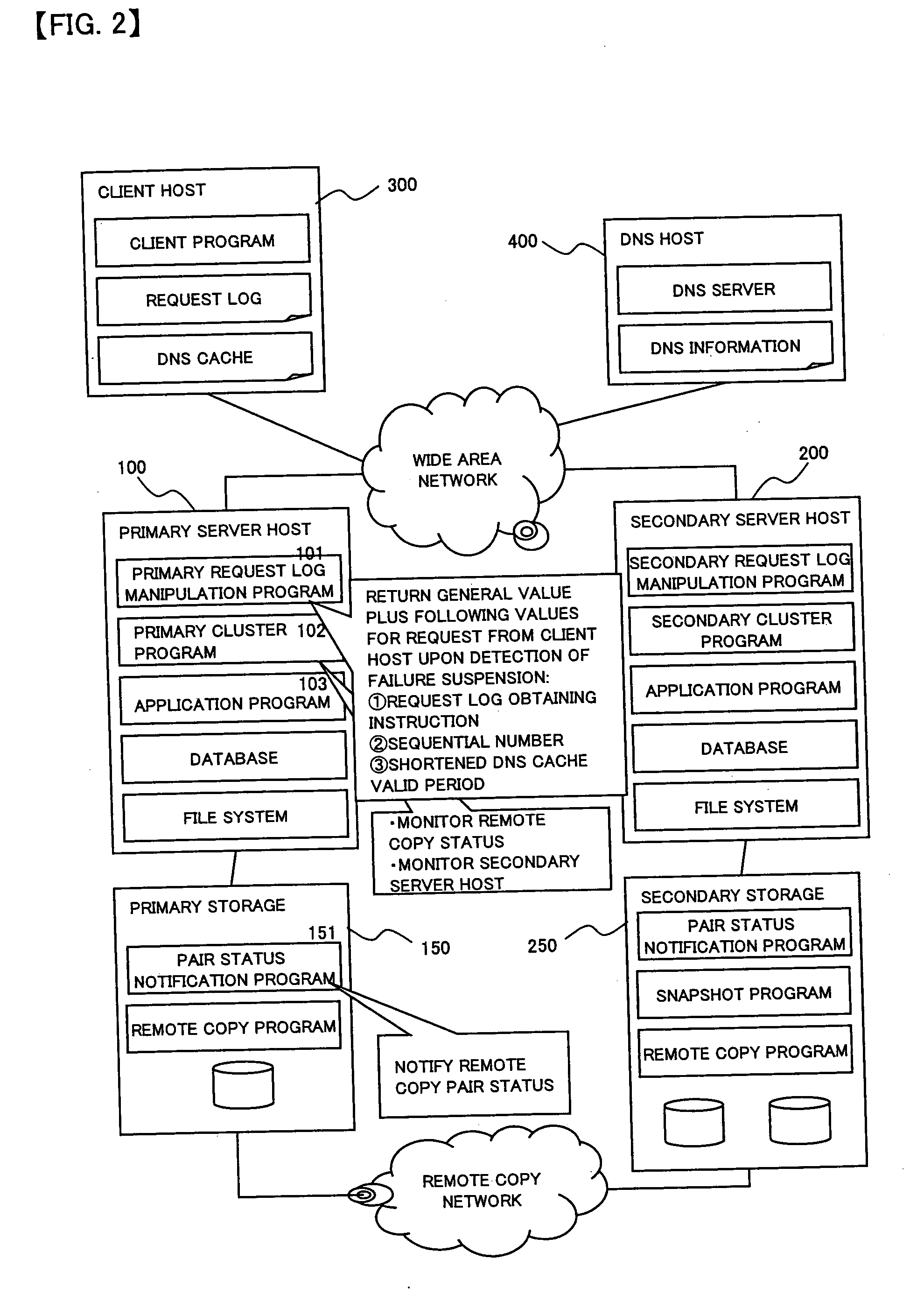 Computer system capable of fast failover upon failure