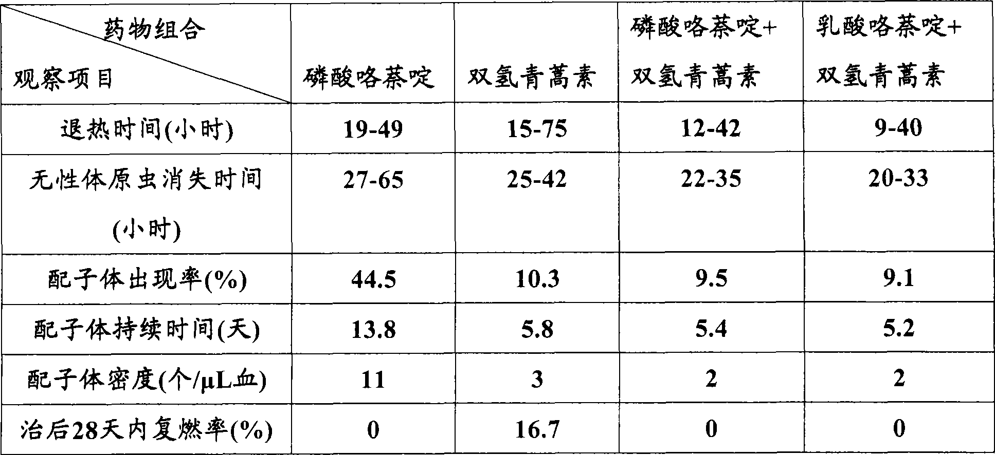 Lact-pyrondridin and its pharmaceutical composition