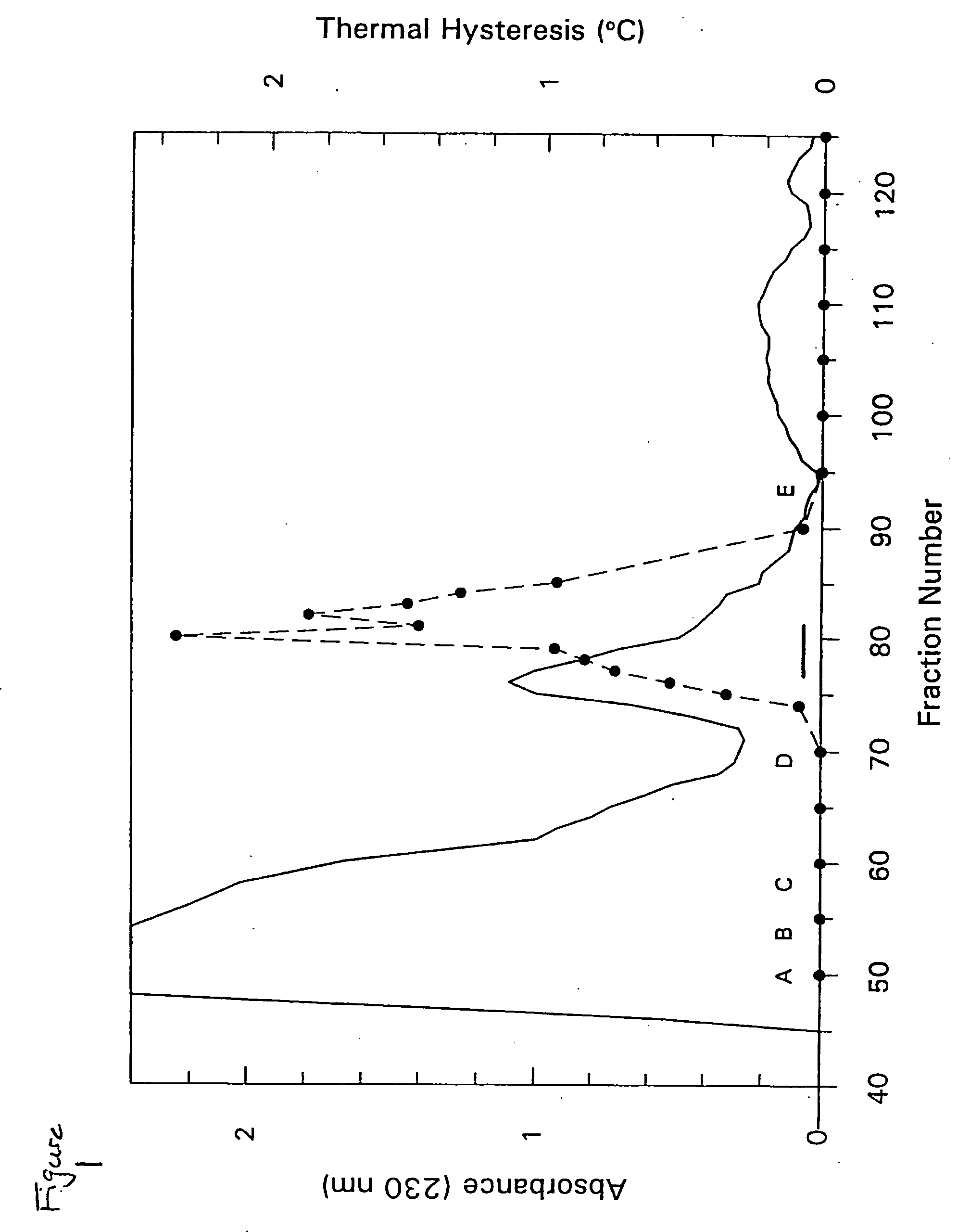 Tenebrio antifreeze proteins