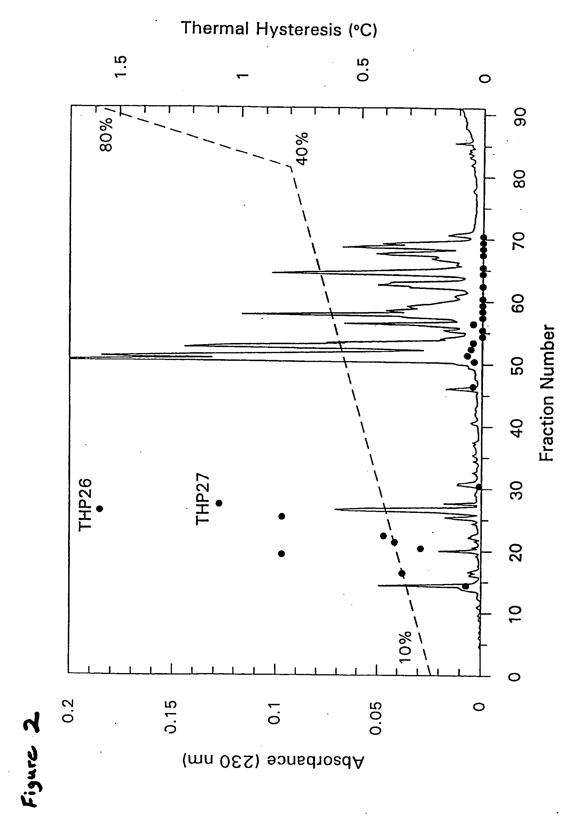 Tenebrio antifreeze proteins