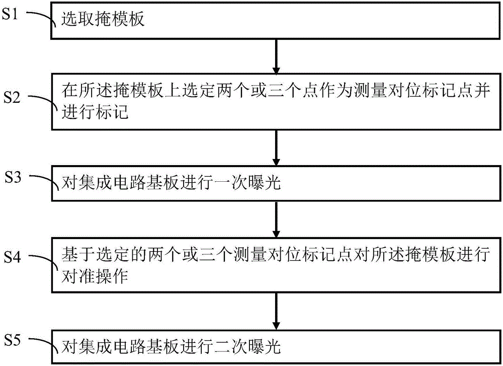 Mask plate-based secondary exposure method for integrated circuit substrate