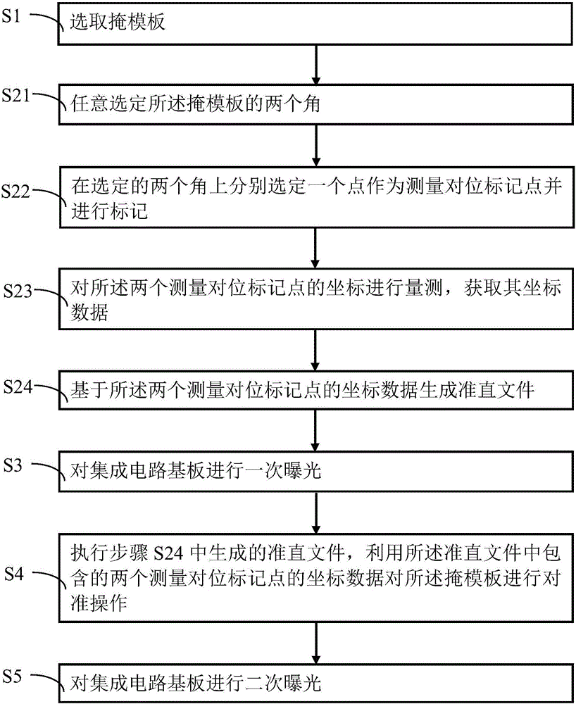 Mask plate-based secondary exposure method for integrated circuit substrate