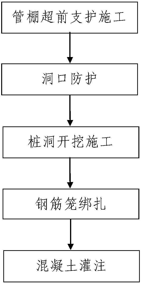 Construction Technology of Tunnel Type Pile Foundation with Super Large Section and Large Dip Angle