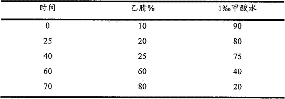 Chickweed Extract and Its Uses