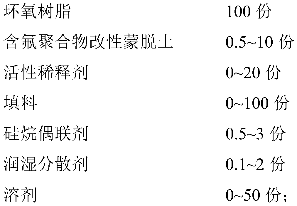 Epoxy resin anticorrosive coating with fluoropolymer modified montmorillonite as well as preparation method and application of coating