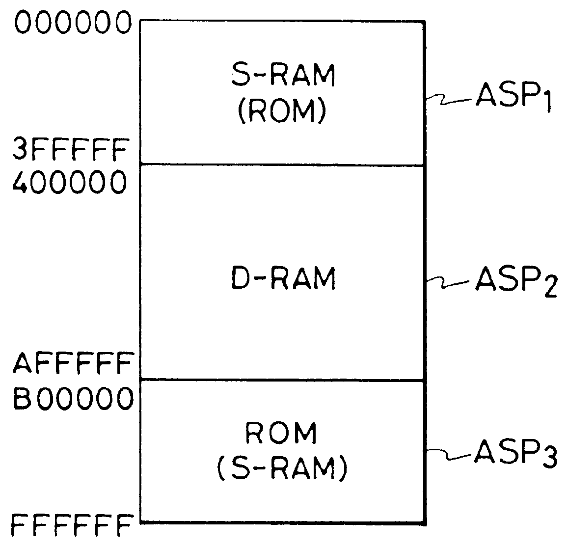 Data processor and data processing system and method for accessing a dynamic type memory using an address multiplexing system