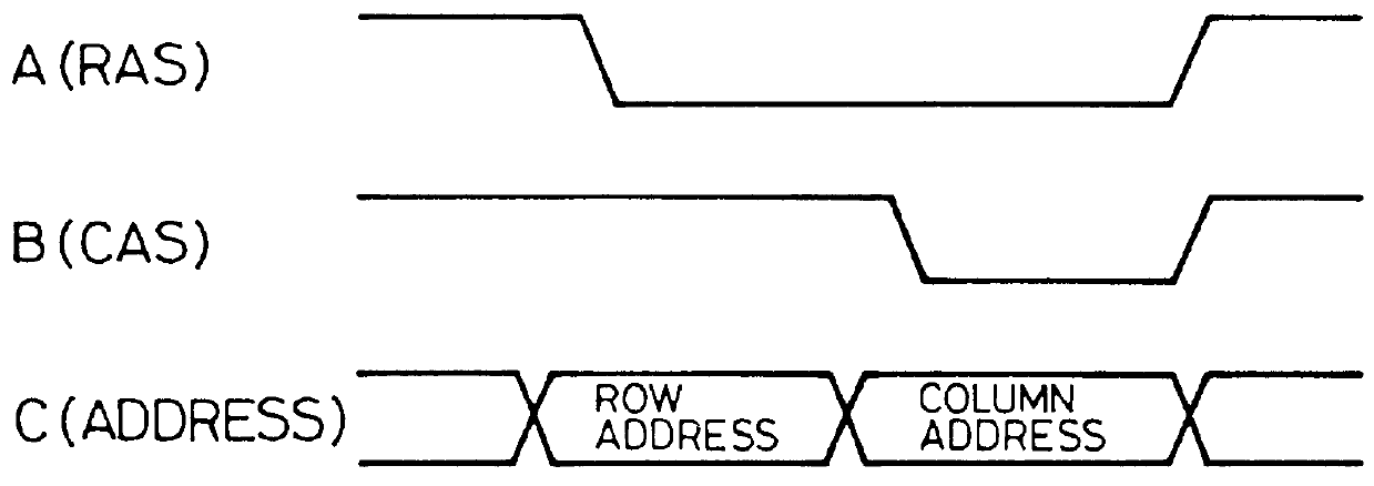 Data processor and data processing system and method for accessing a dynamic type memory using an address multiplexing system