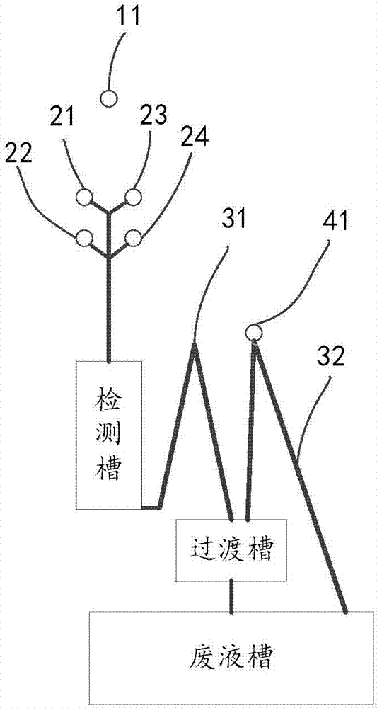 Microfluidic technology-based chemiluminescent immune tray and working method thereof