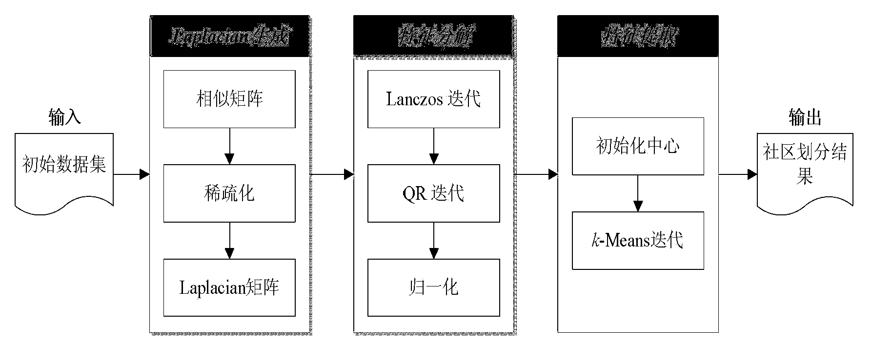 Parallel community discovery method and device