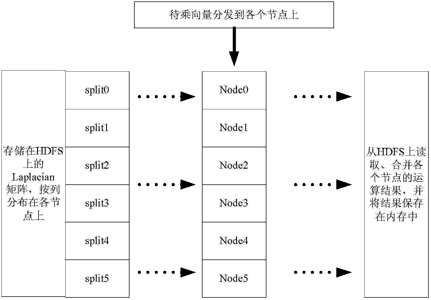 Parallel community discovery method and device