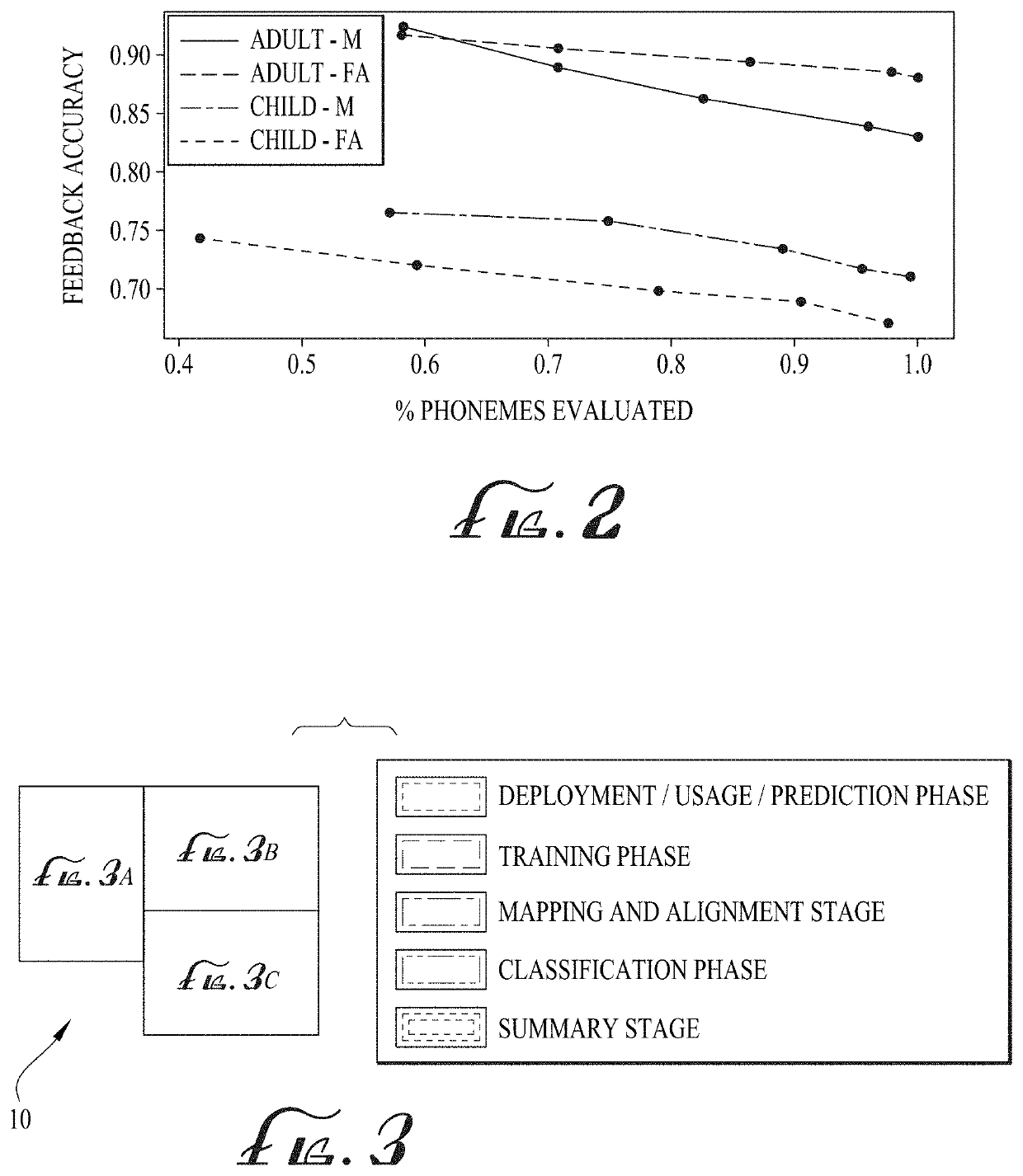 Mispronunciation detection with phonological feedback