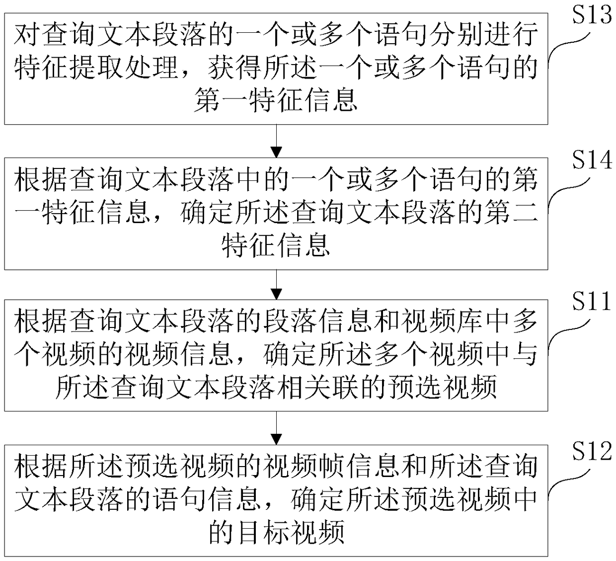 Video processing method and apparatus, electronic device and storage medium