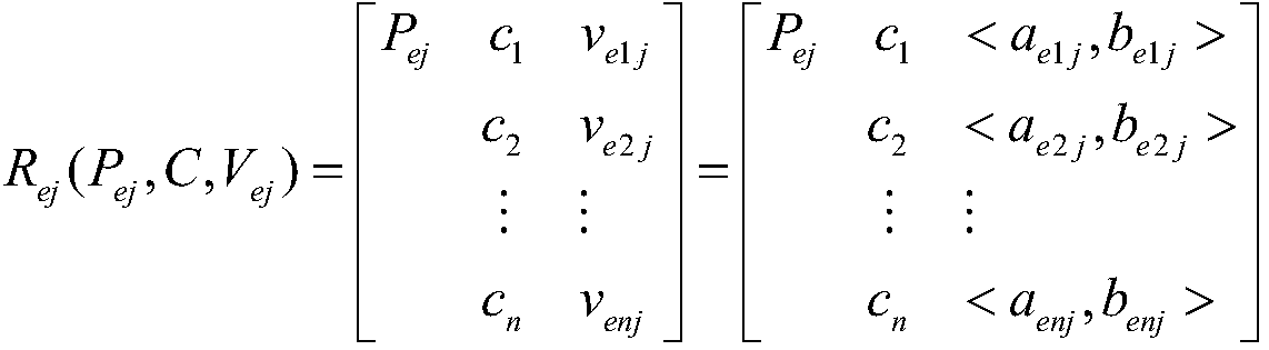 Power supply company client value evaluation method based on client figure technology