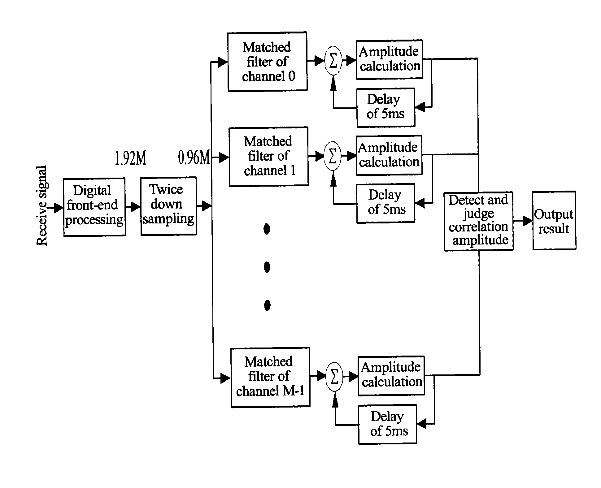 Method and Device for Detecting Primary Synchronization Signal and Generating Sequence in Long Term Evolution (LTE) System