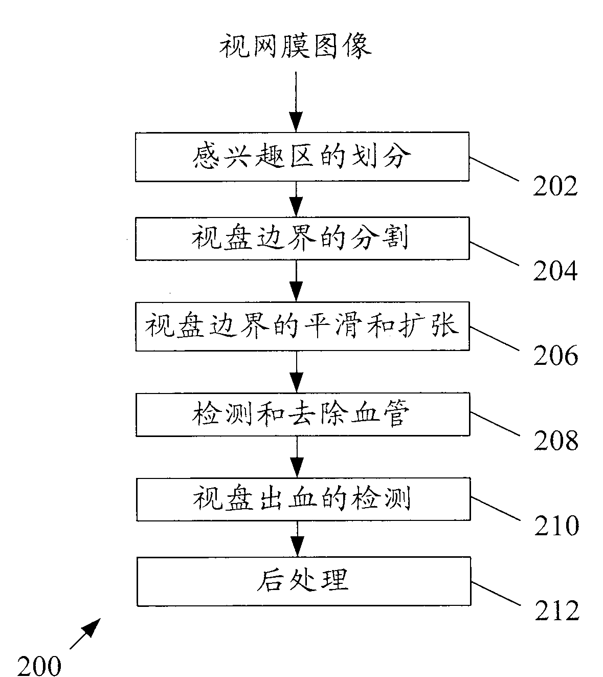 Method and system for detecting disc haemorrhages