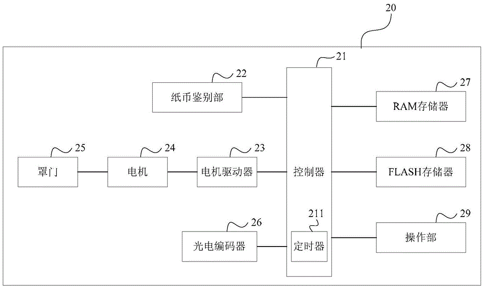 Cover door position detection and apparatus and paper money processing device