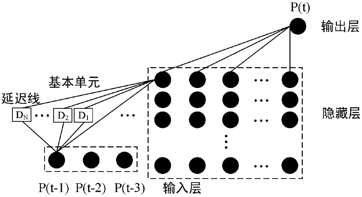 A TDNN-based precipitation forecasting method for grassland areas in northern China