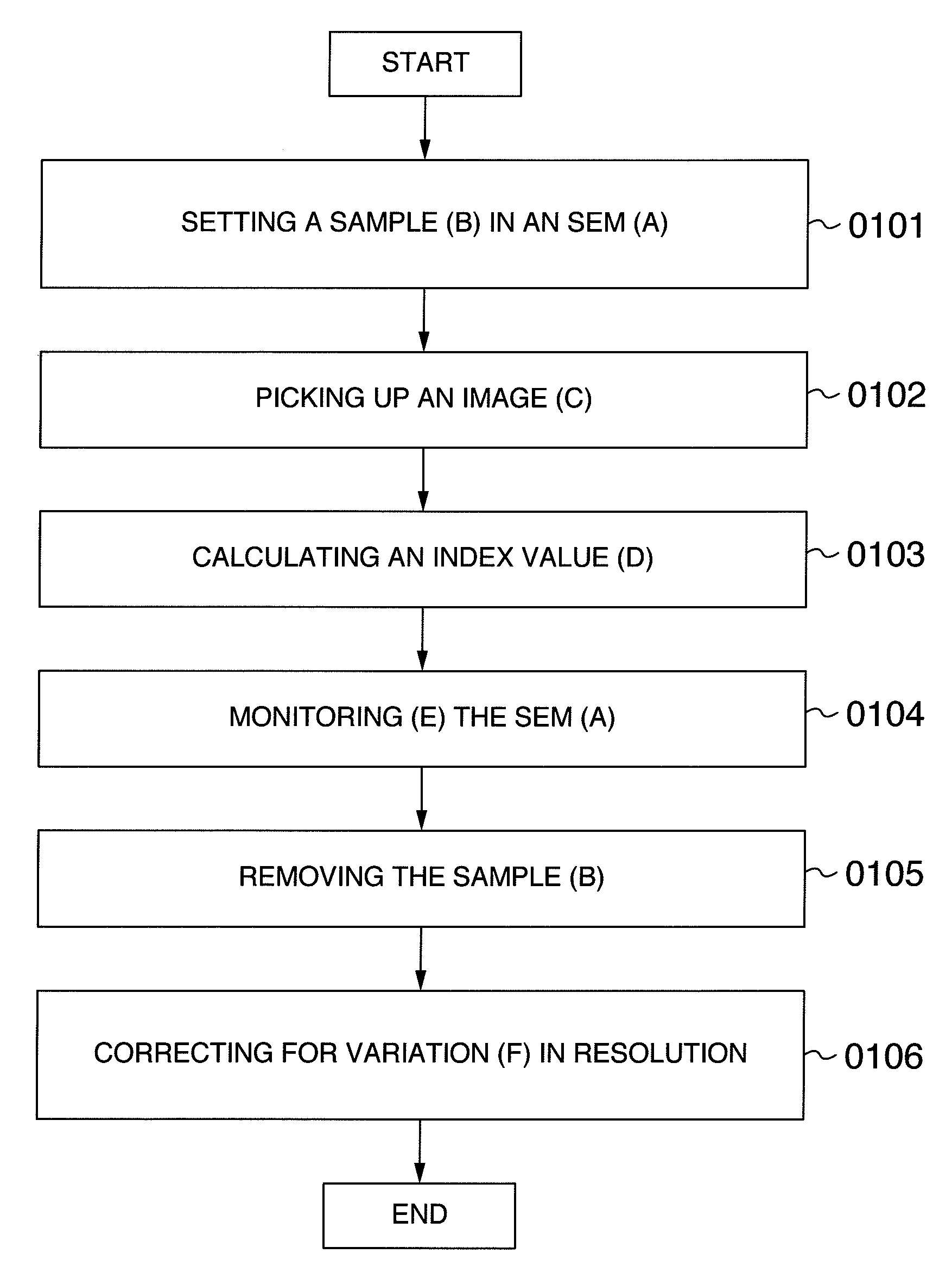 Sample and method for evaluating resolution of scanning electron microscope, and electron scanning microscope