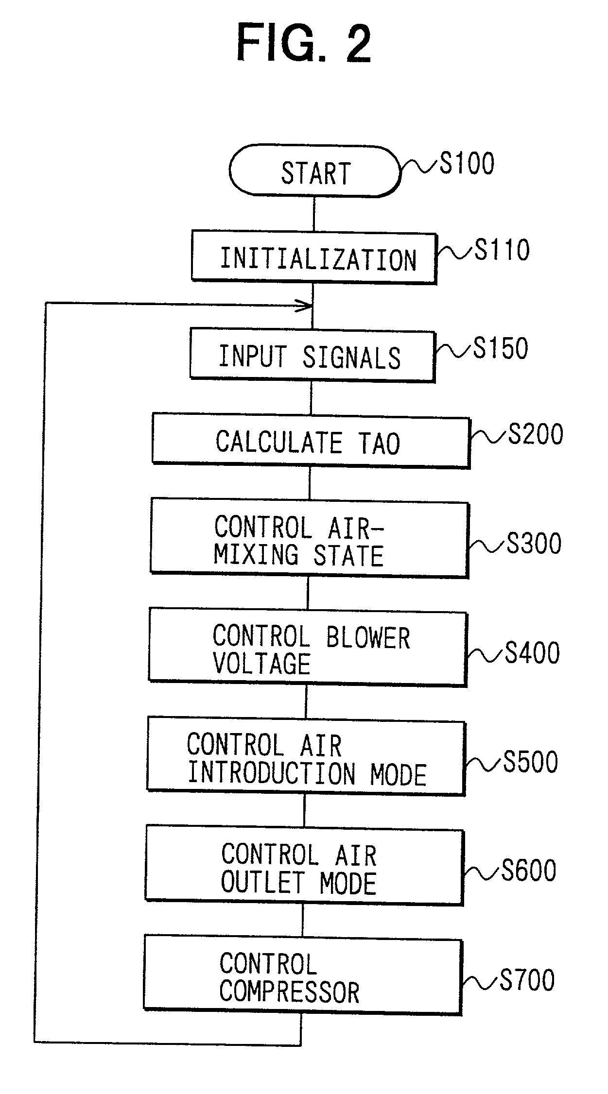 Vehicle air conditioner with control system learning manual control operation of blower voltage