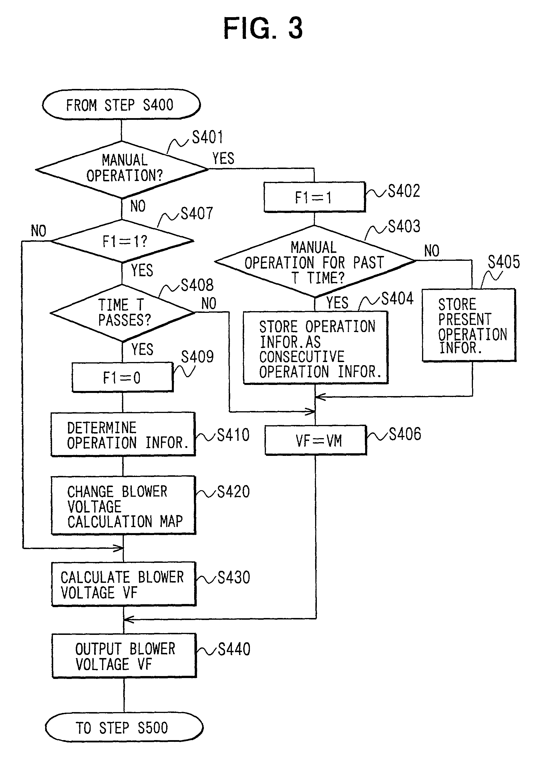 Vehicle air conditioner with control system learning manual control operation of blower voltage