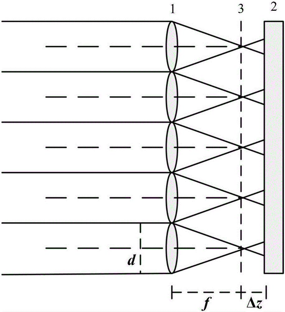 Wavefront detection method based on multiple patterns in subapertures of Hartman wavefront detector