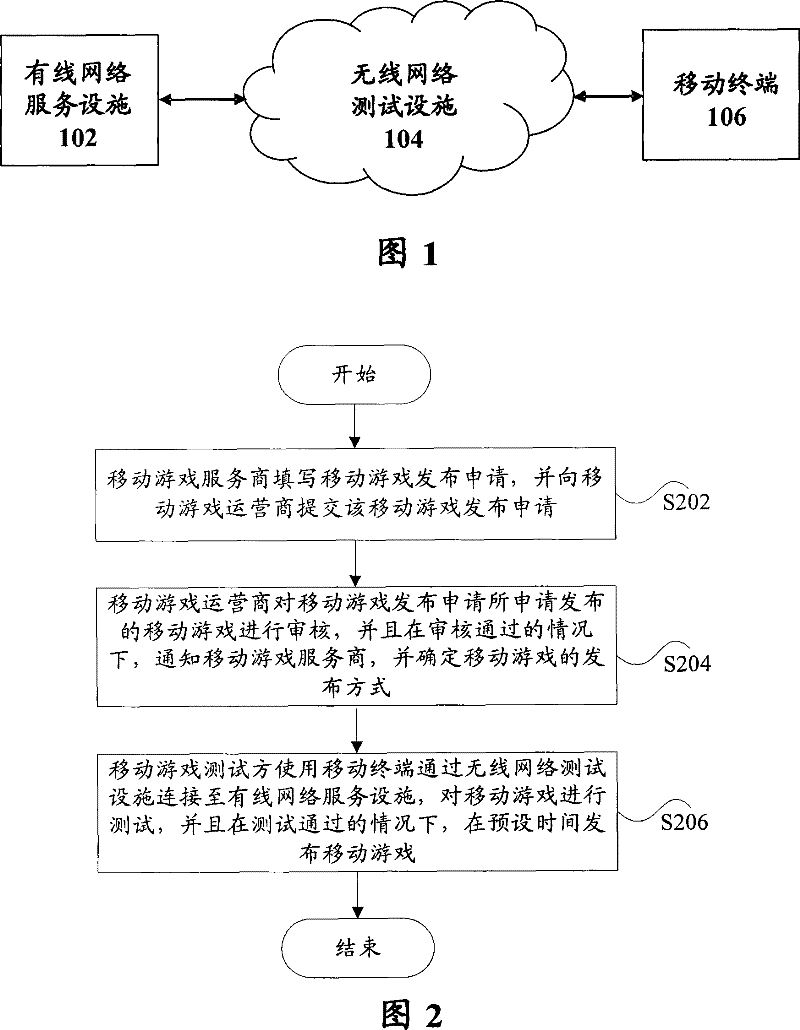 Mobile game issuing method