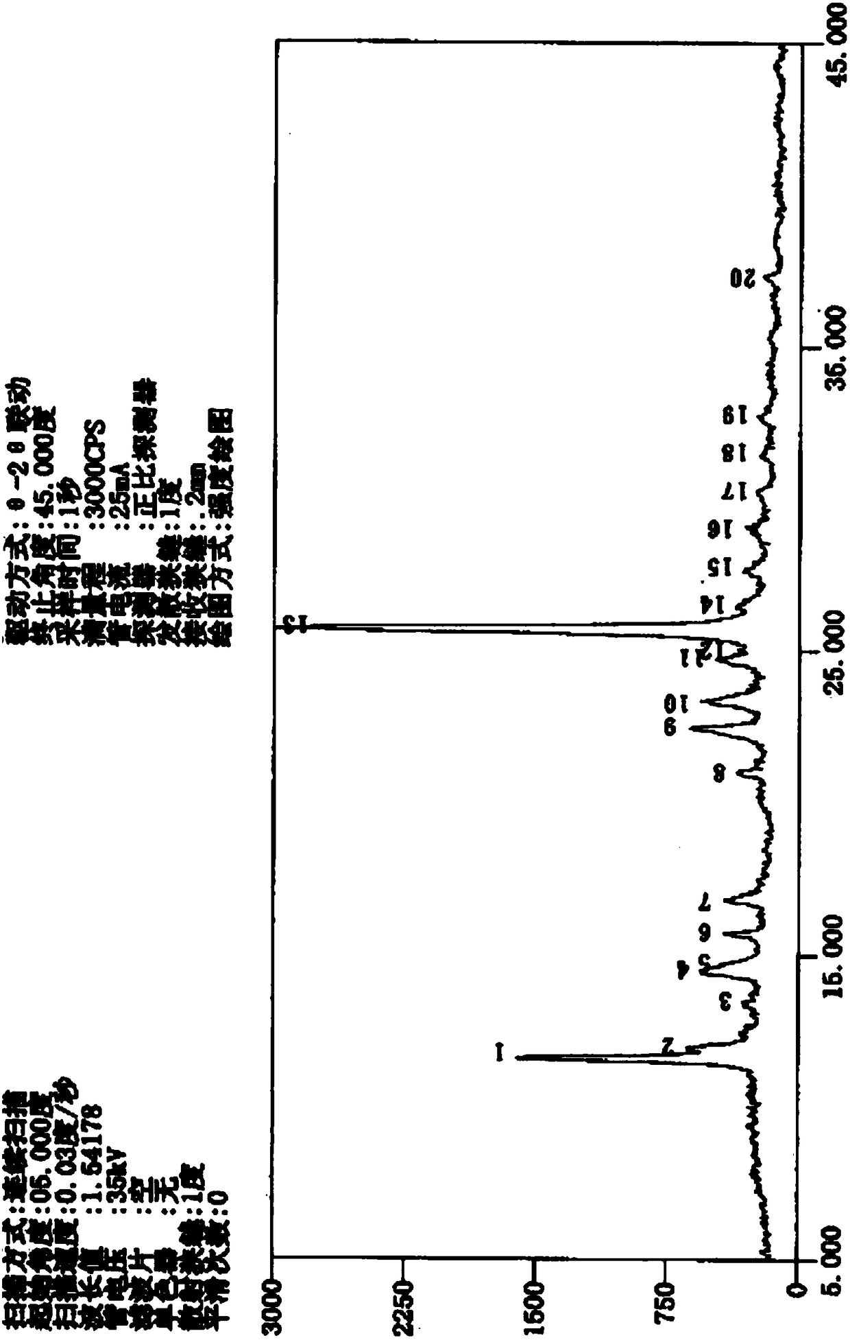 Beta crystal form of leonurine hydrochloride as well as preparation method and application of beta crystal form