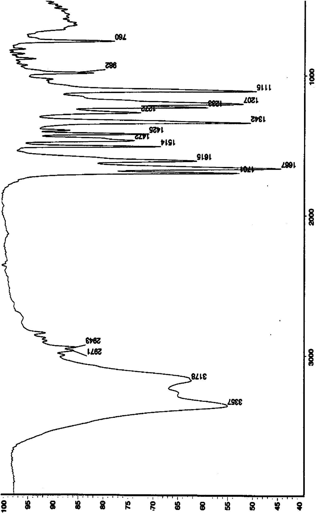 Beta crystal form of leonurine hydrochloride as well as preparation method and application of beta crystal form